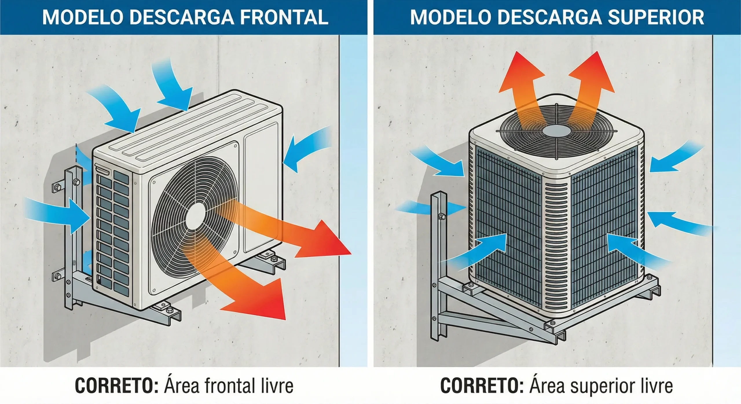 ilustração de instalação de condesadora do jeito certo