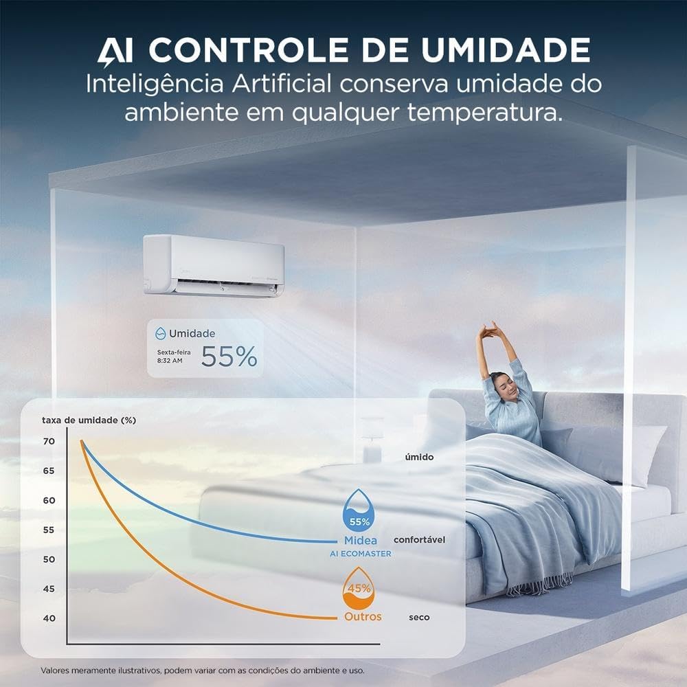 Ar Condicionado Split 12000 Btus Detalhes
