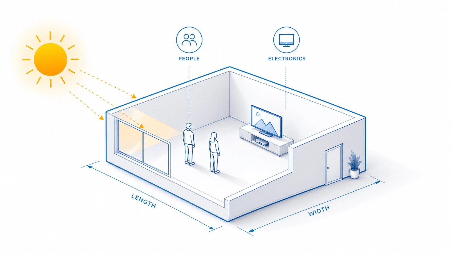 cálculo-de-btus-ar-condicionado-dbg-produtos-page