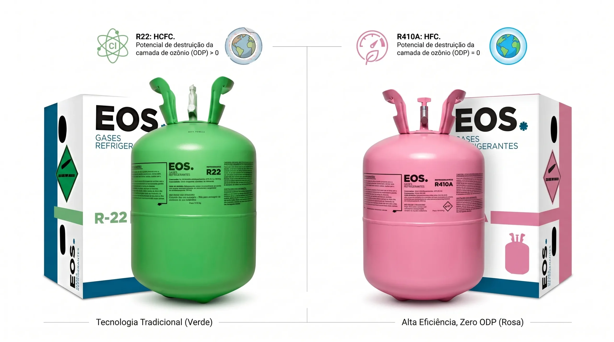 Gás R22 e R410A - Comparativo DBG Ar-condicionado São Paulo